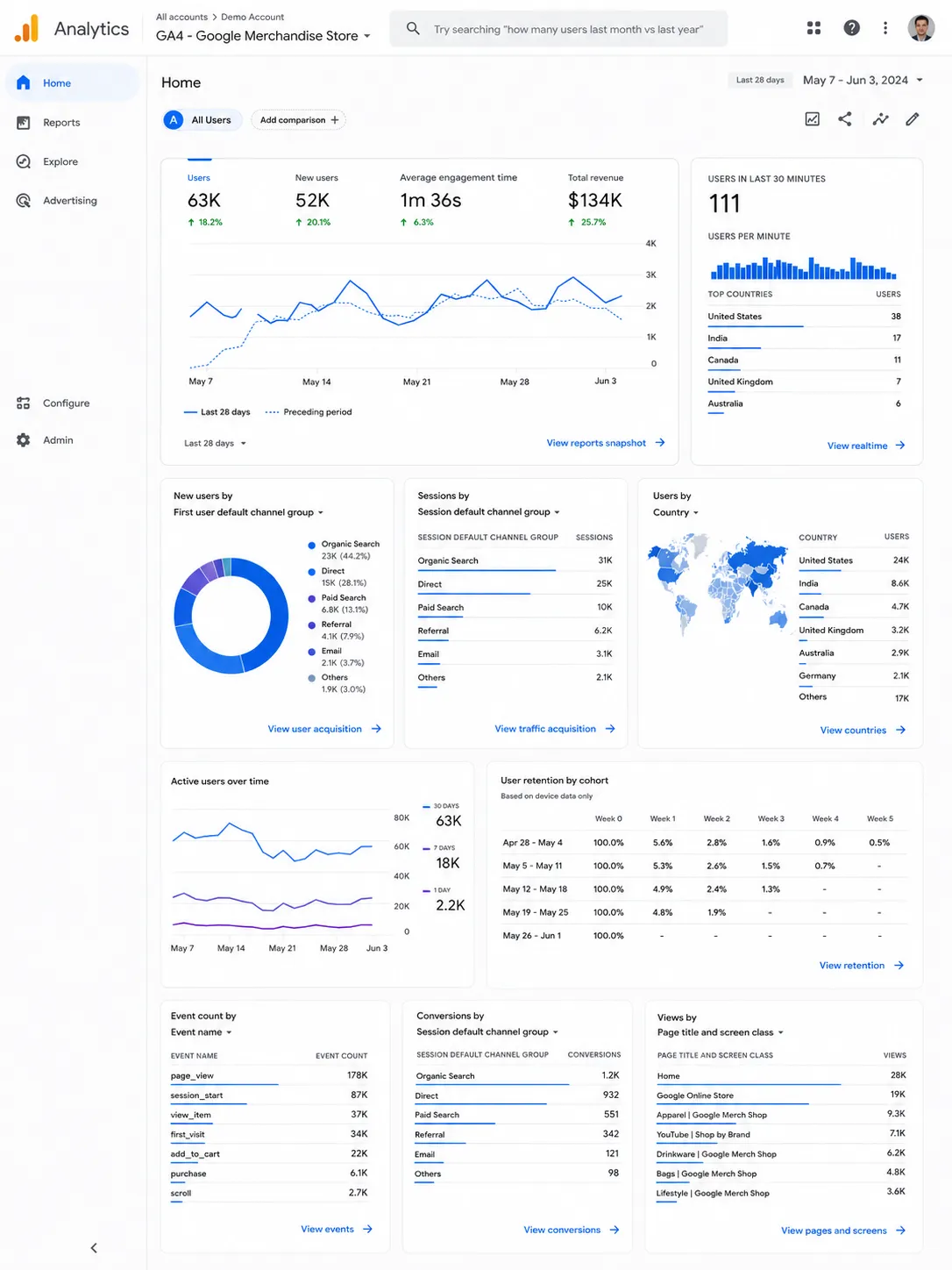Google Analytics